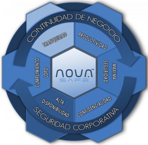 Backup Online para empresas - Nova Safe